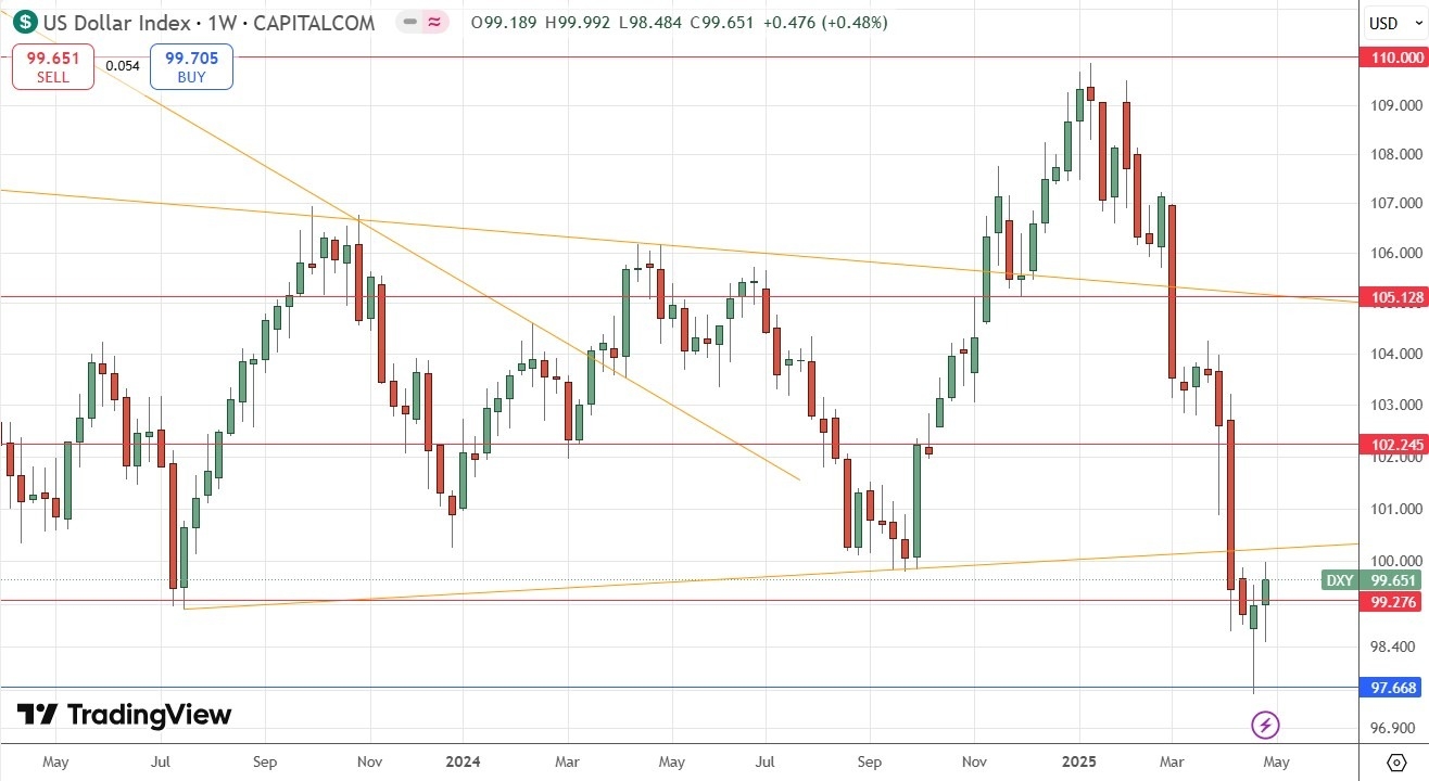【XM Forex】--Weekly Forex Forecast – EUR/USD, AUD/USD, USD/CAD, S&P 500 Index, USD/MXN(图3)