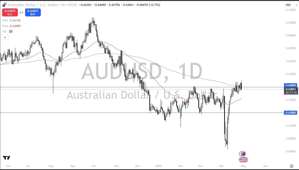【XM Market Analysis】--AUD/USD Forecast: Faces EMA(图1)