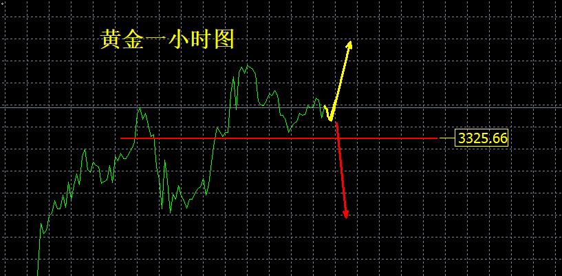 【XM Group】：黄金，还能不能涨？(图1)