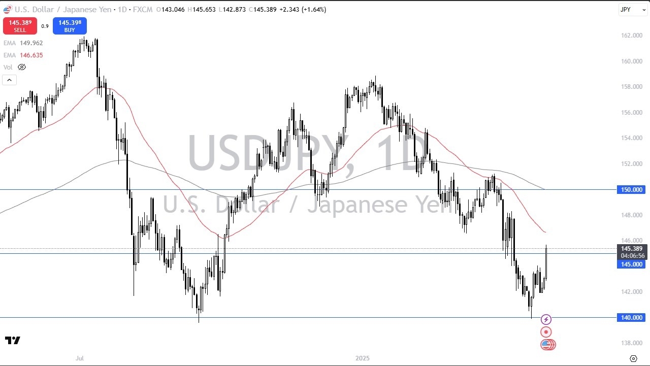 【XM Decision Analysis】--USD/JPY Forecast: Surges Against Yen(图1)