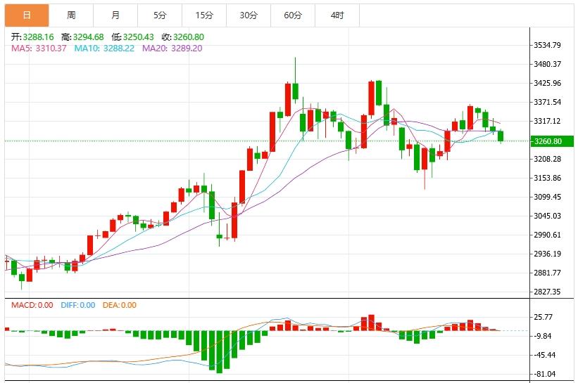 【XM Group】：今日黄金价格最新技术走势分析(图1)