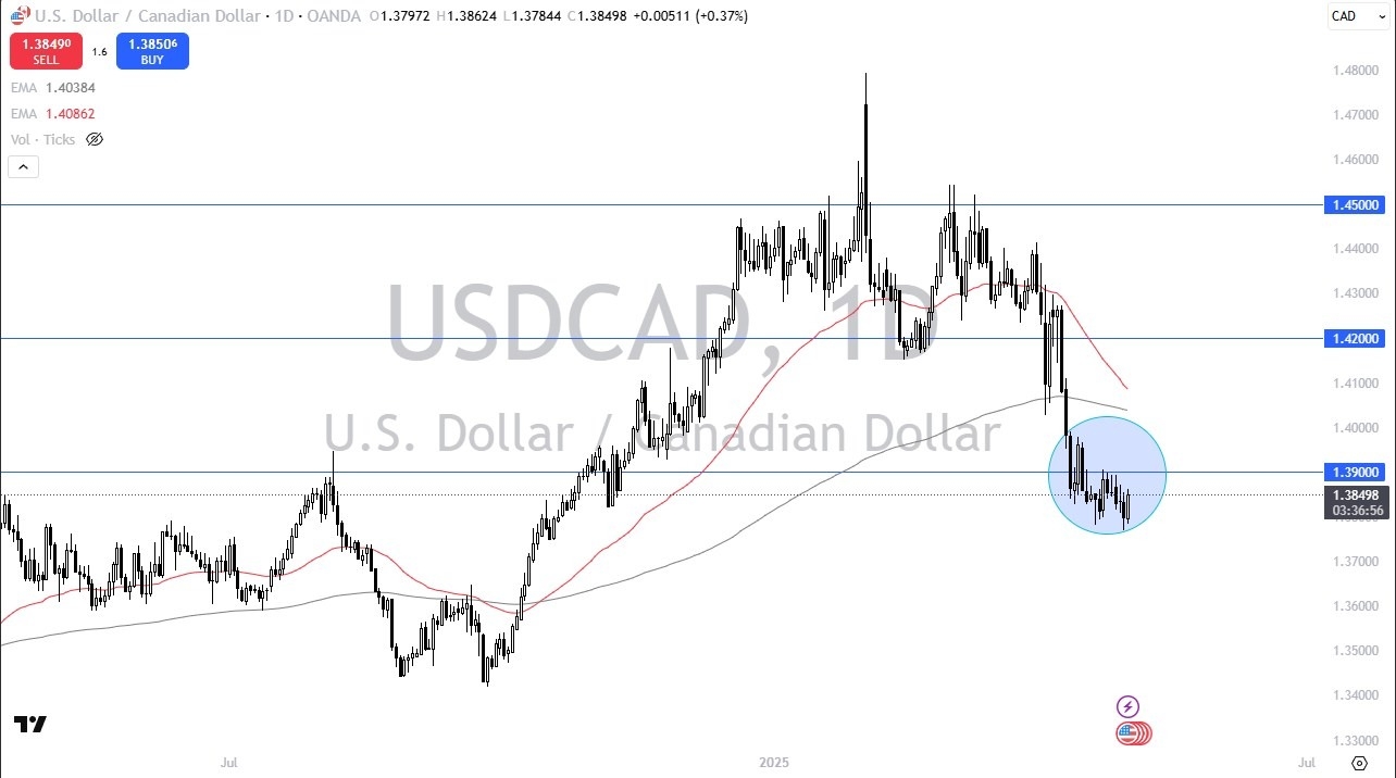 【XM Market Analysis】--USD/CAD Forecast: Rises Toward 1.40 Ahead of NFP(图1)
