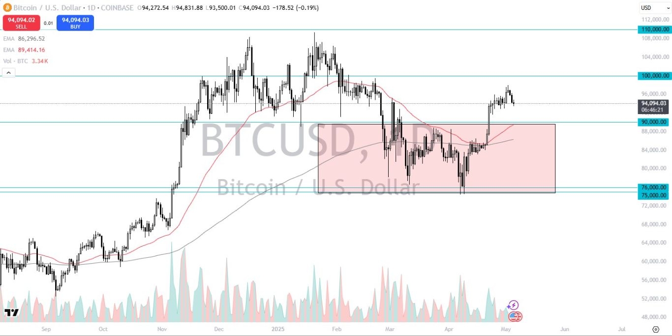 【XM Market Analysis】--BTC/USD Forecast: Quiet Session Reflects Frothy Market’s Pause(图1)