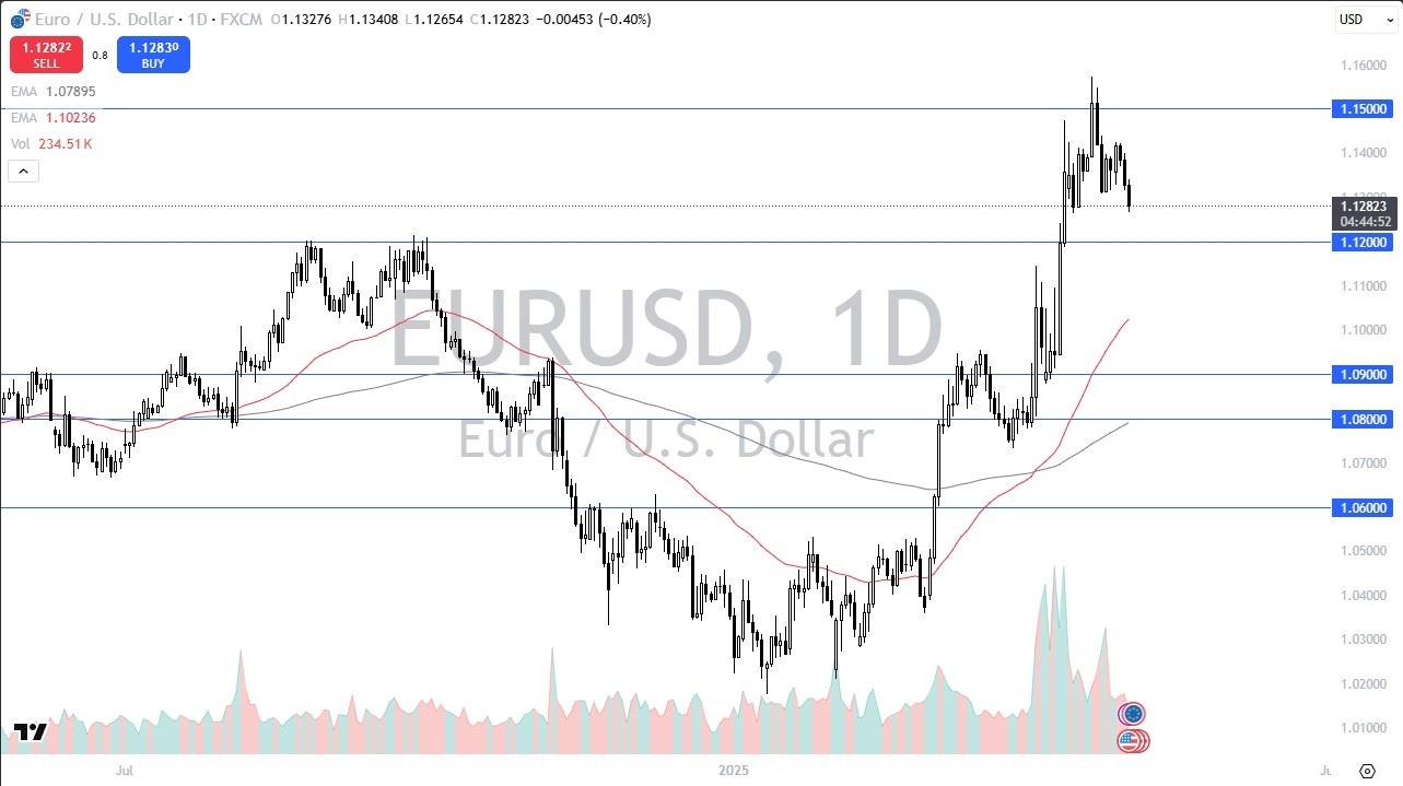 【XM Forex】--EUR/USD Forecast: Sliding Again(图1)