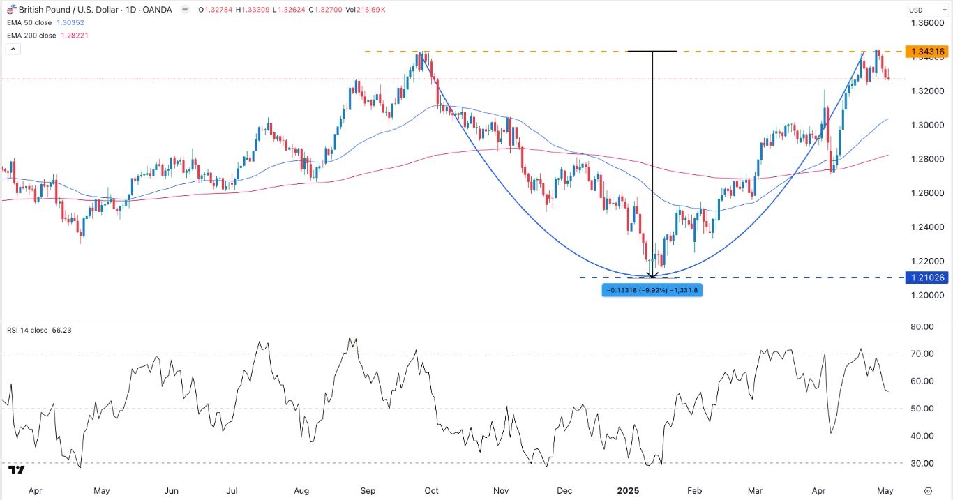 【XM Forex】--GBP/USD Forex Signal: : Forecast Ahead of Fed and BoE Decisions(图1)