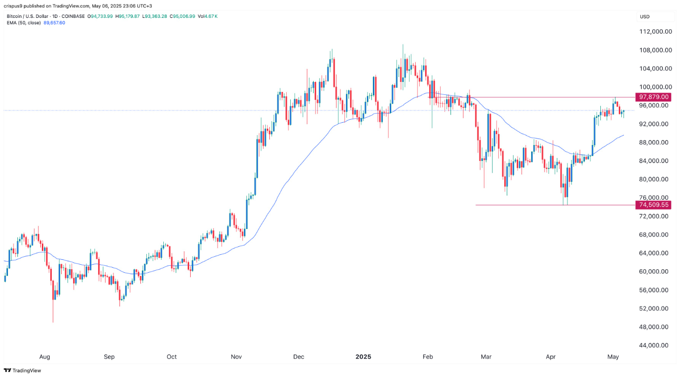 【XM Decision Analysis】--BTC/USD Forex Signal: Neutral Outlook Ahead of Fed(图1)