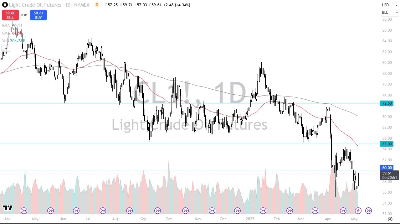 【XM Decision Analysis】--Crude Oil Forecast: Crude Oil Bottoming?(图1)