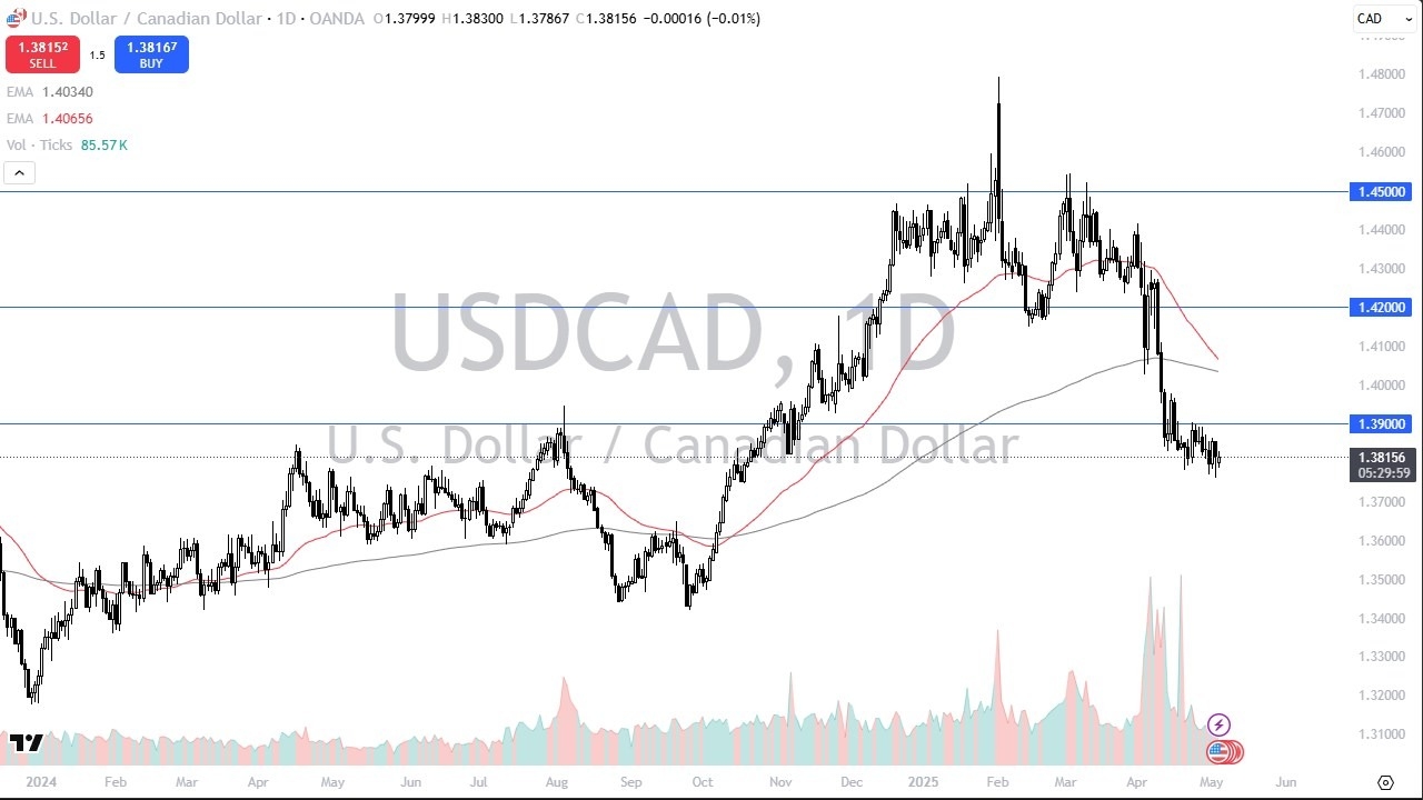 【XM Forex】--USD/CAD Forecast: Stuck in Tight Range(图1)