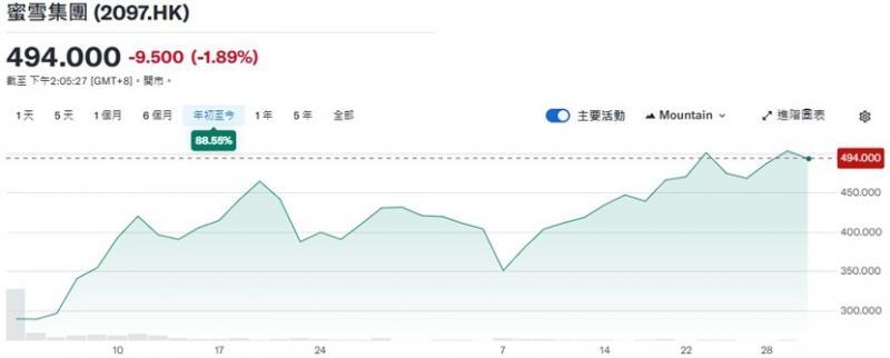 【XM外汇】：南向资金持续加注，新消费股跑赢大盘的趋势延续(图1)