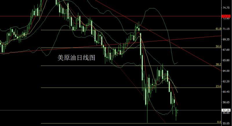 【XM外汇市场分析】：强势避险大阳线，金银回踩低多(图4)