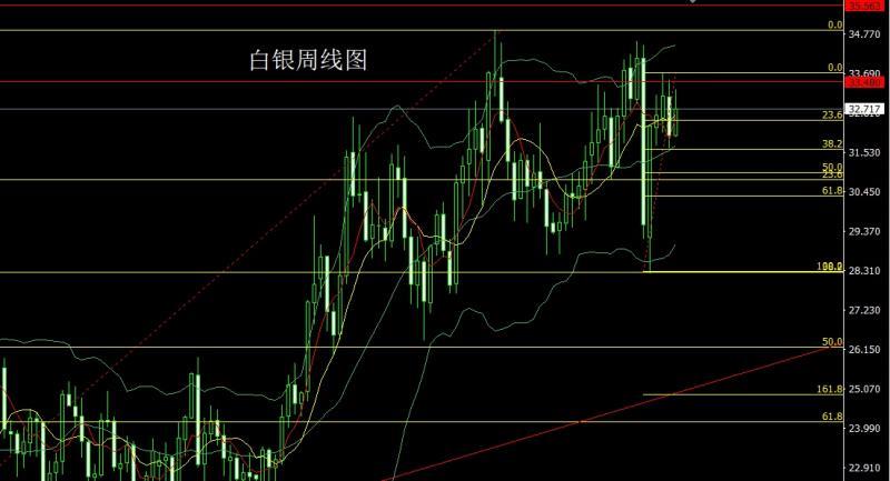 【XM外汇决策分析】：中美和解避险退，金银延续做高空(图2)