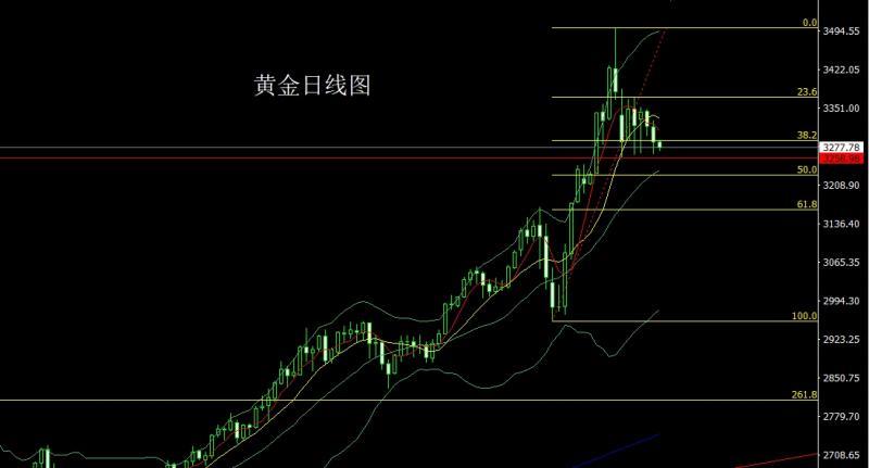 【XM外汇官网】：月线长脚大阳，金银五月空后多(图2)