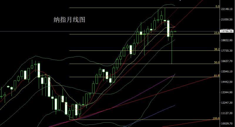 【XM外汇官网】：月线长脚大阳，金银五月空后多(图7)