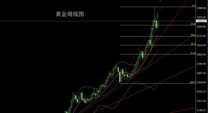 【XM外汇决策分析】：中美和解避险退，金银延续做高空(图1)