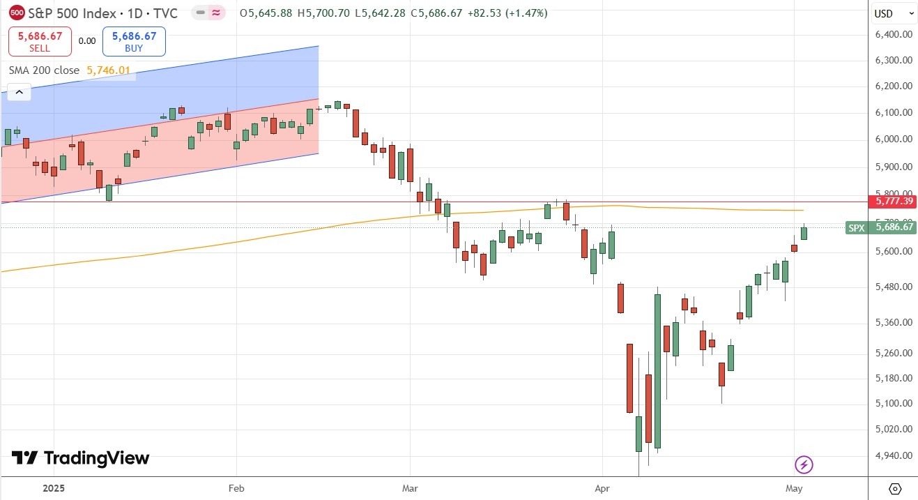 【XM Forex】--Weekly Forex Forecast – EUR/USD, AUD/USD, USD/CAD, S&P 500 Index, USD/MXN(图7)