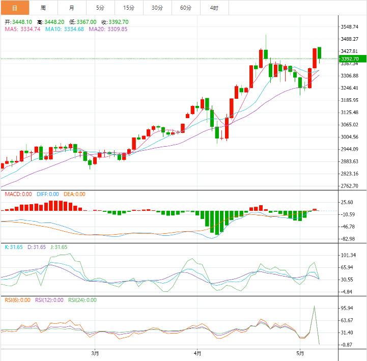 【XM Group】：今日晚间黄金价格交易提醒(图1)