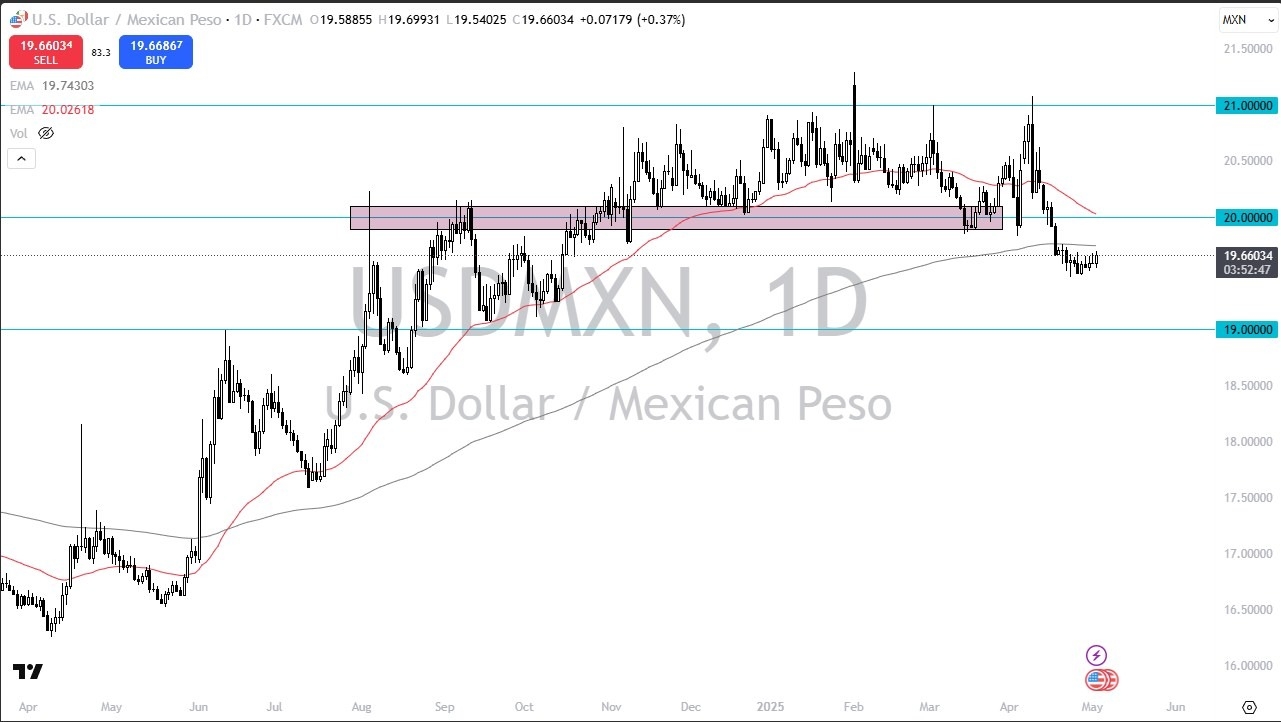 【XM Decision Analysis】--USD/MXN Forecast: US Dollar Quiet Against Peso on Friday(图1)