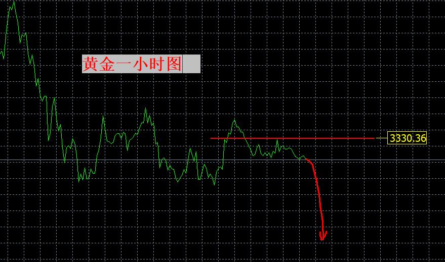 【XM Group】：黄金破位在即！(图1)