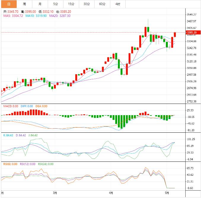 【XM Group】：今日晚间黄金价格交易提醒(图1)