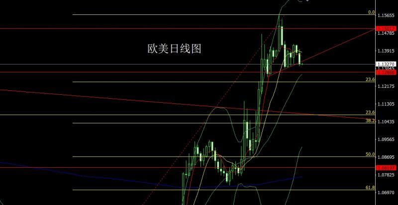 【XM外汇官网】：月线长脚大阳，金银五月空后多(图5)