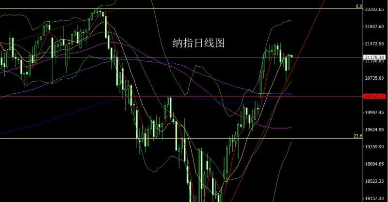 【XM外汇】：日线锤头待破位，金银延续短多(图5)