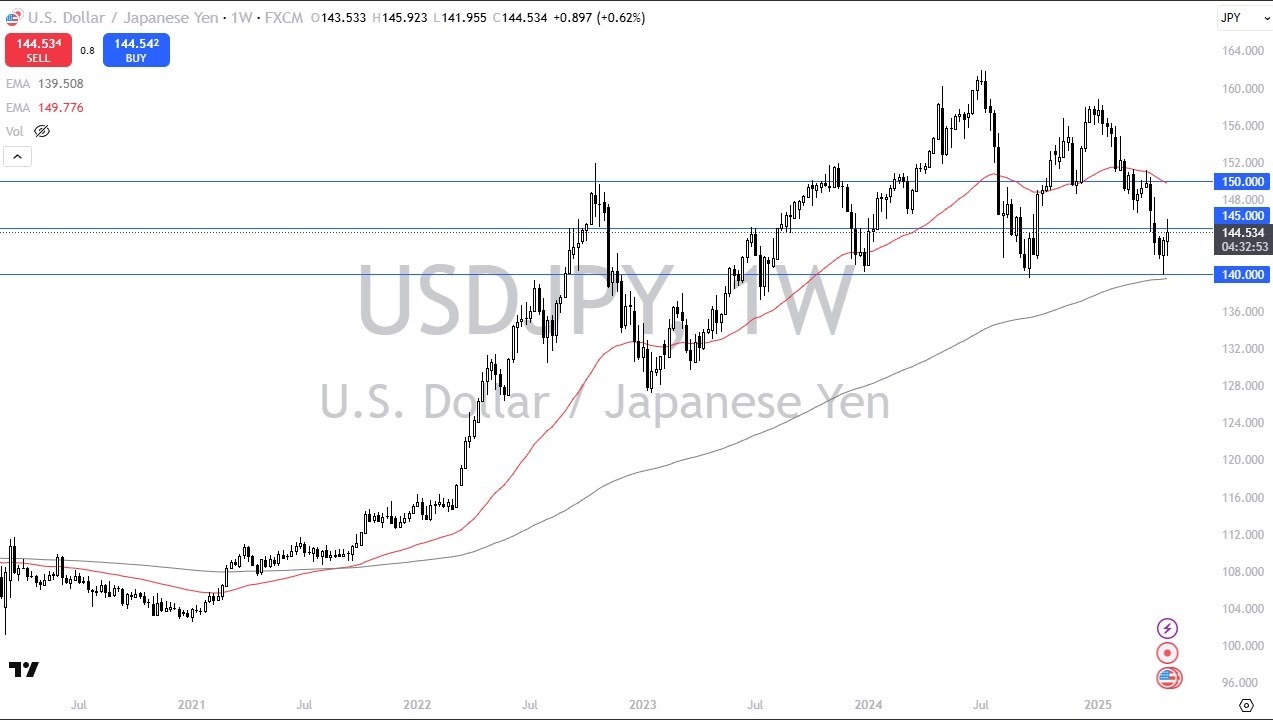【XM Market Review】--Pairs in Focus - WTI/CL Crude, Gold, AUD/USD, EUR/USD, GBP/USD, NASDAQ 100, USD/JPY, USD/CAD(图7)