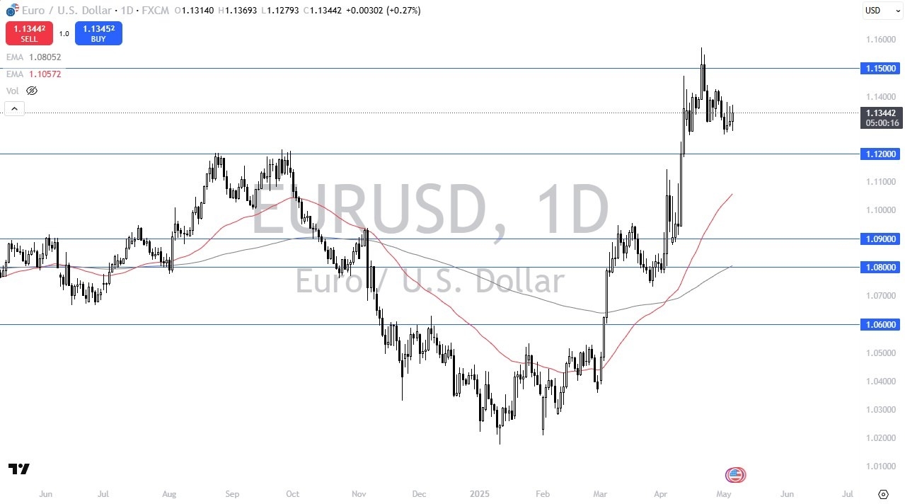 【XM Decision Analysis】--EUR/USD Forecast: Waiting for Powell(图1)