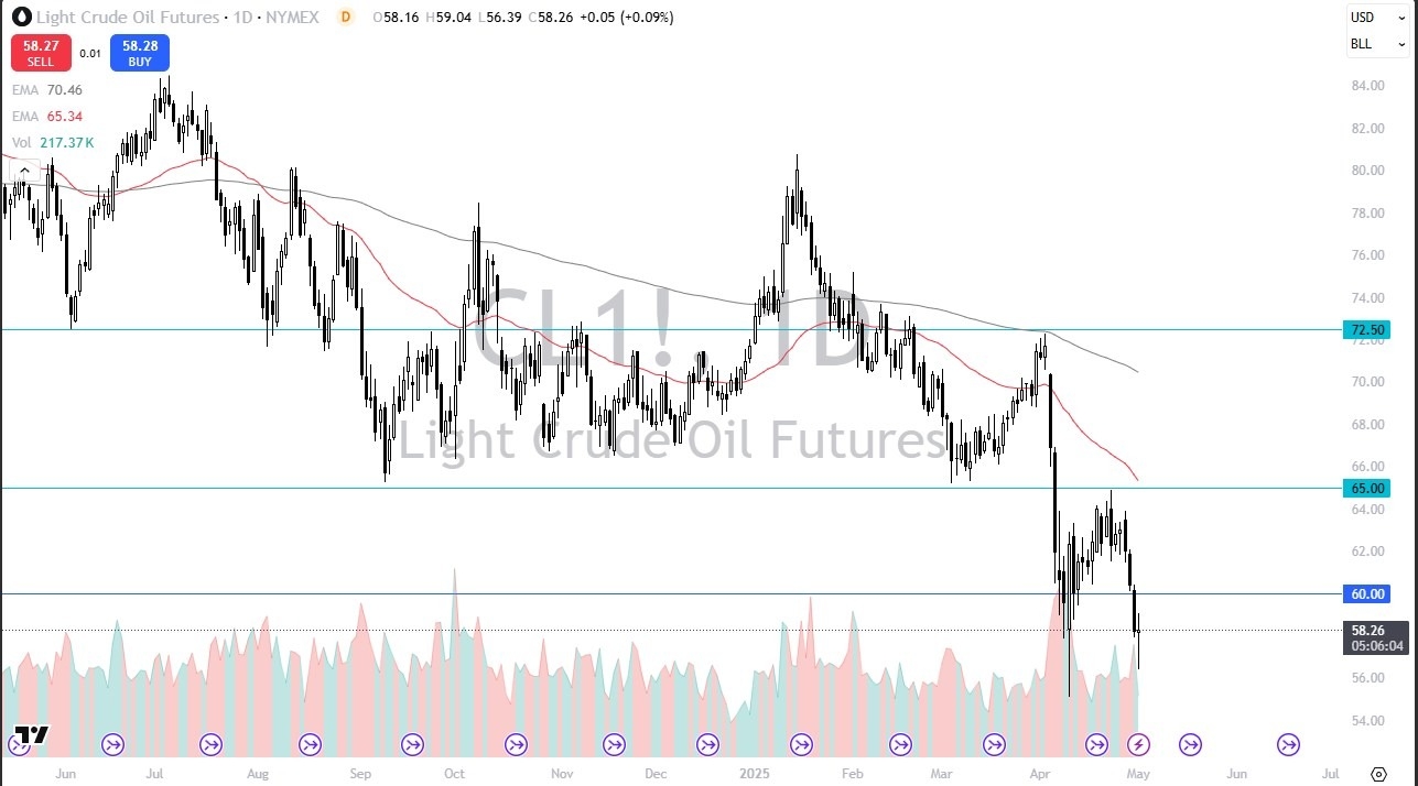 【XM Market Review】--Crude Oil Forecast: Bounces After Selloff(图1)