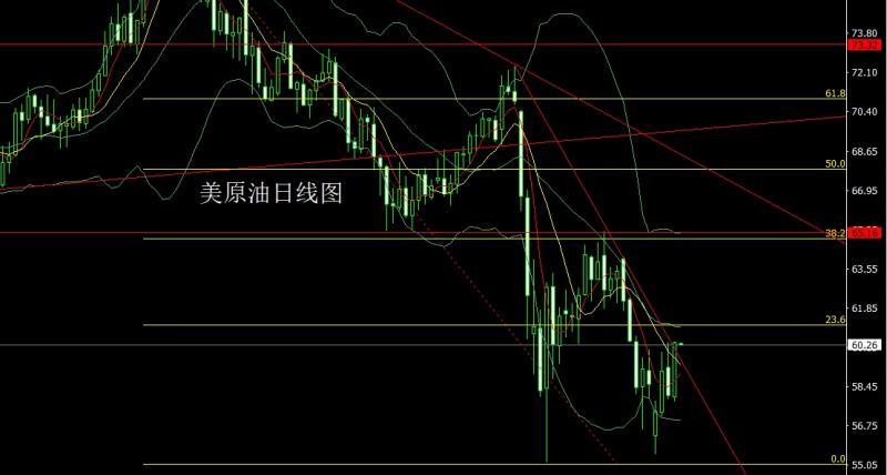 【XM外汇平台】：极限拉扯大阴线，金银超跌做区间(图4)