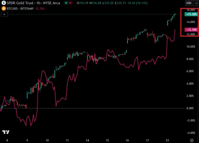 【XM Decision Analysis】--Bitcoin Eyes $100K as Trade Hopes Rise; BNB Jumps on ETF Filing(图2)