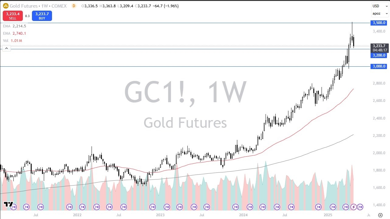 【XM Market Review】--Pairs in Focus - WTI/CL Crude, Gold, AUD/USD, EUR/USD, GBP/USD, NASDAQ 100, USD/JPY, USD/CAD(图2)