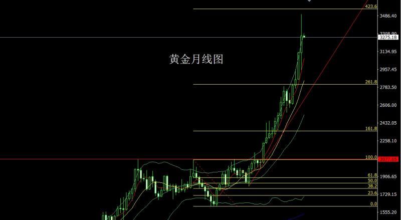 【XM外汇官网】：月线长脚大阳，金银五月空后多(图1)