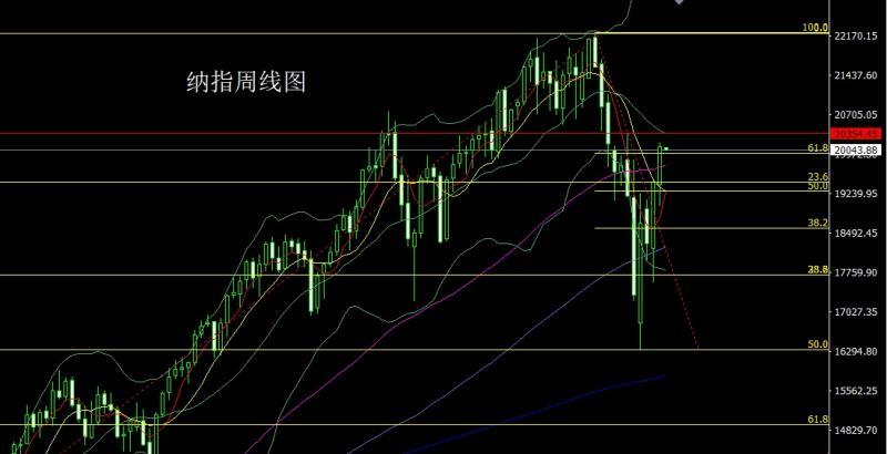 【XM外汇平台】：周线大阴承压，金银回踩延高空(图5)