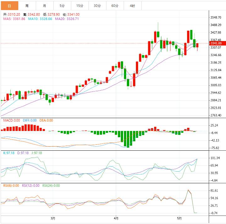 【XM外汇决策分析】：今日晚间黄金价格交易提醒(图1)