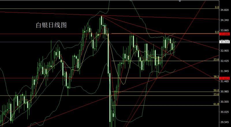 【XM外汇市场分析】：极限探底大阳线，金银收关临破位(图2)