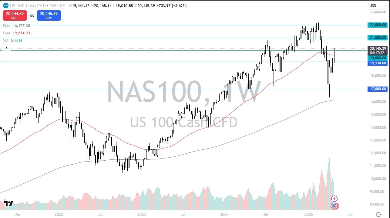【XM Market Review】--Pairs in Focus - WTI/CL Crude, Gold, AUD/USD, EUR/USD, GBP/USD, NASDAQ 100, USD/JPY, USD/CAD(图6)