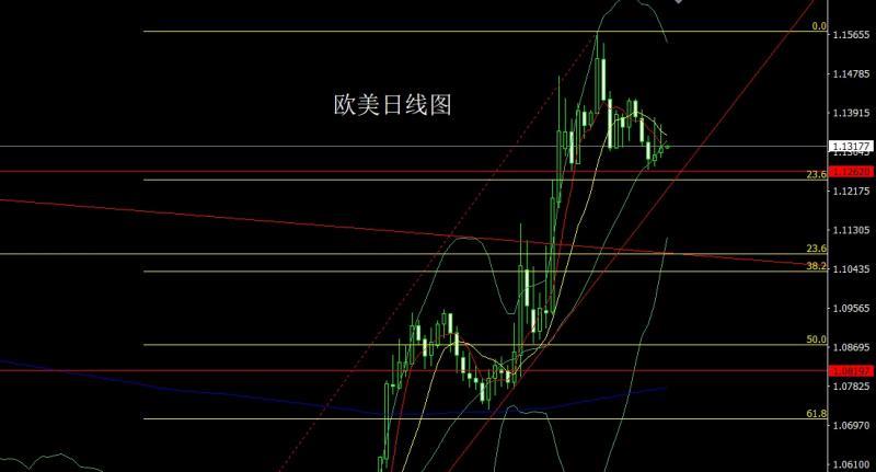 【XM外汇市场分析】：强势避险大阳线，金银回踩低多(图3)