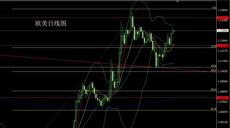 【XM外汇】：日线锤头待破位，金银延续短多(图3)
