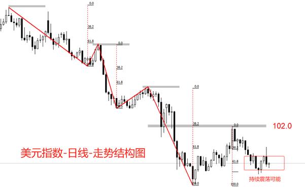 【XM Group】：美国4月PCE数据来袭，降息预期或再遭冲击(图2)