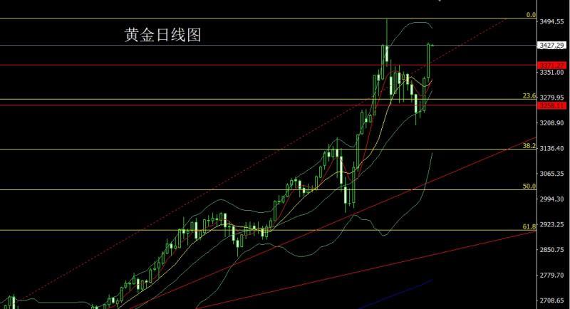 【XM外汇官网】：印巴对抗推避险，半夜鸡叫金银升(图1)