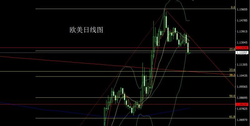 【XM外汇平台】：极限拉扯大阴线，金银超跌做区间(图3)