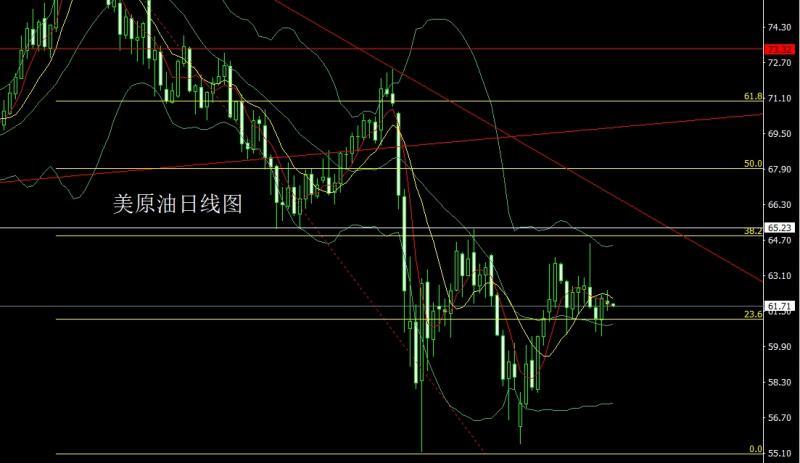 【XM外汇】：日线锤头待破位，金银延续短多(图4)
