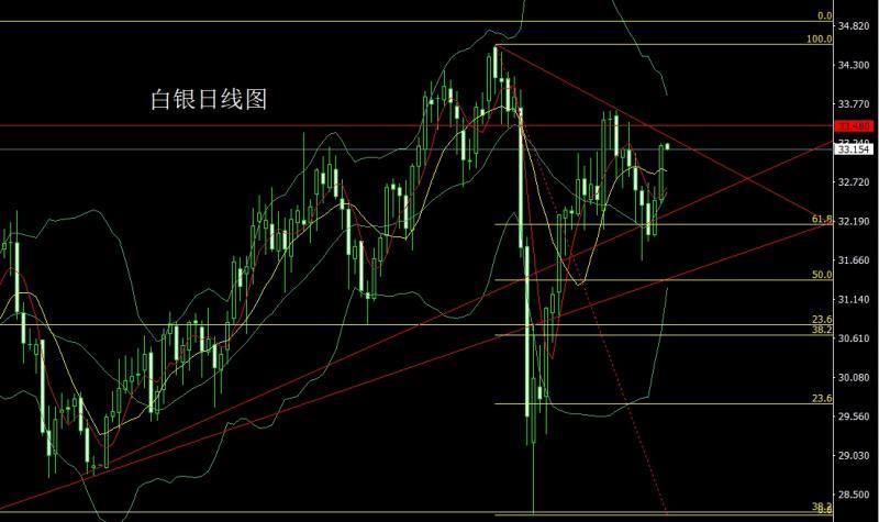 【XM外汇官网】：印巴对抗推避险，半夜鸡叫金银升(图2)