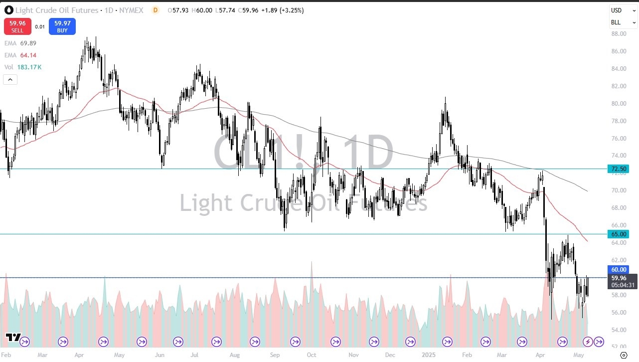 【XM Market Analysis】--Crude Oil Forecast: Rallies After Trump xmcnbrokers.comments(图1)