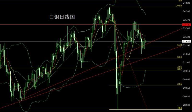 【XM外汇市场分析】：强势避险大阳线，金银回踩低多(图2)