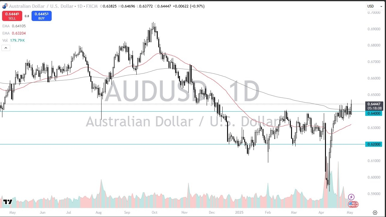 【XM Market Review】--AUD/USD Forex Signal: Australian Dollar Rallies on NFP Friday (SIGNAL)(图1)