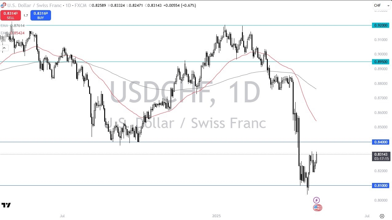 【XM Market Review】--USD/CHF Forecast: Traders Brace for NFP(图1)