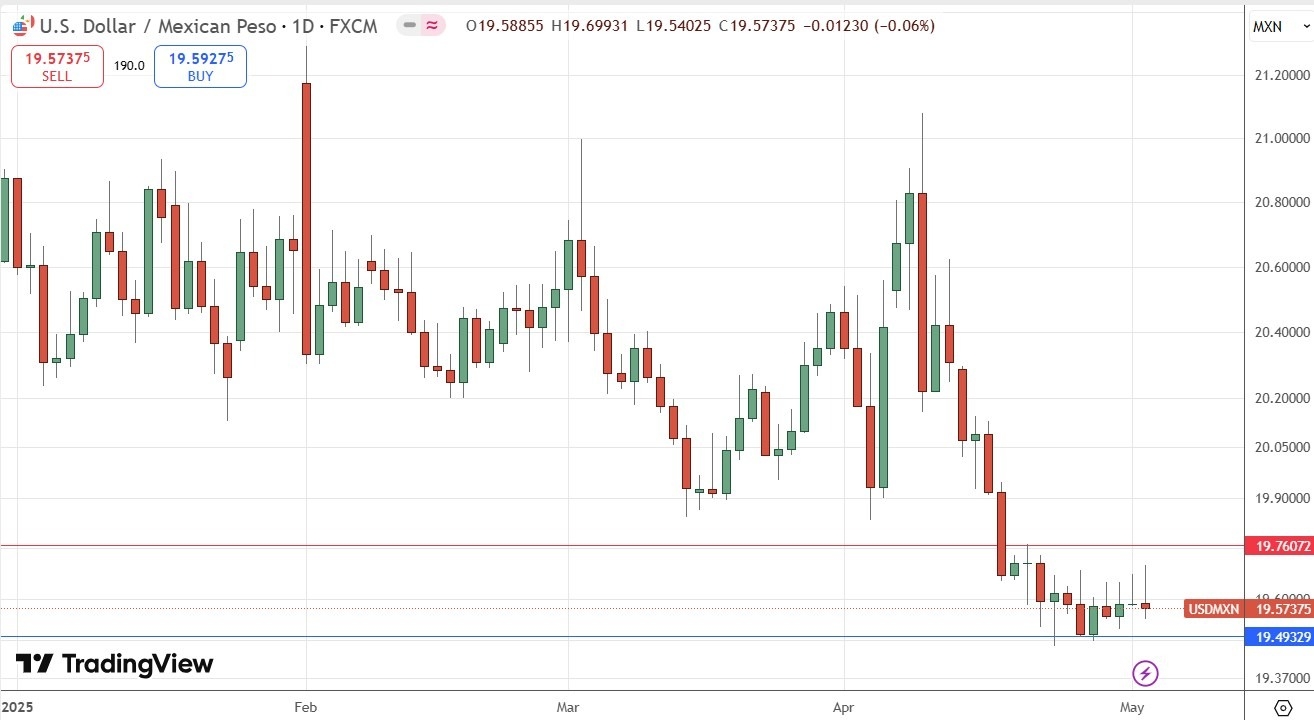【XM Forex】--Weekly Forex Forecast – EUR/USD, AUD/USD, USD/CAD, S&P 500 Index, USD/MXN(图8)