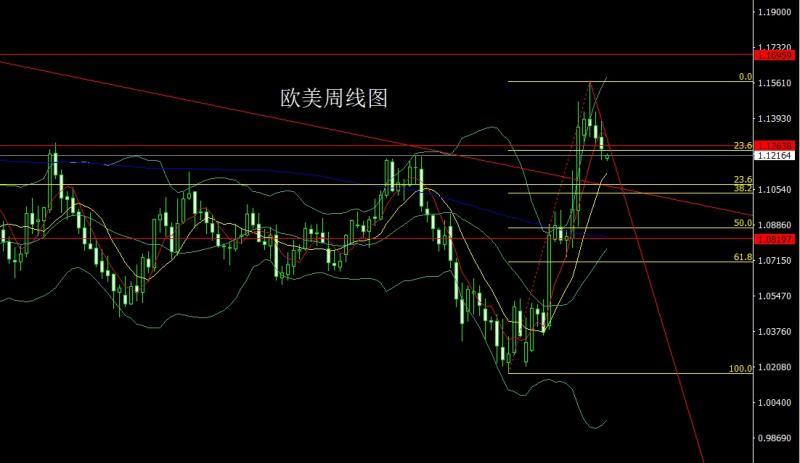 【XM外汇决策分析】：中美和解避险退，金银延续做高空(图3)