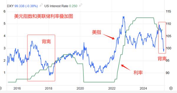 【XM外汇官网】：美指还能不能重新站上100关口(图1)